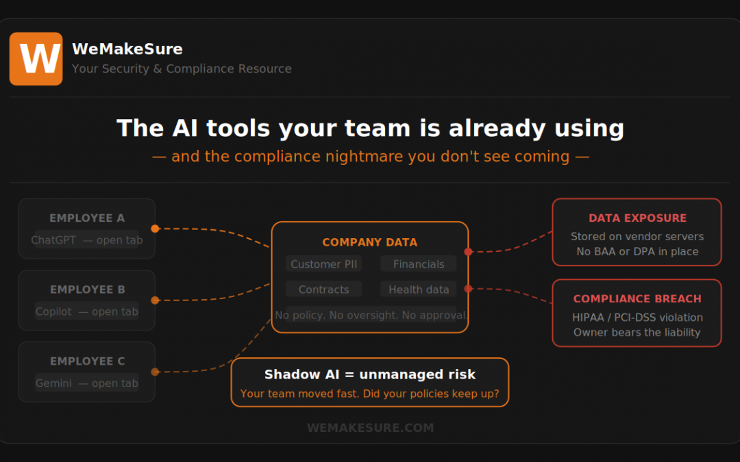 The AI Tools Your Team Is Already Using — And the Compliance Nightmare You Don’t See Coming