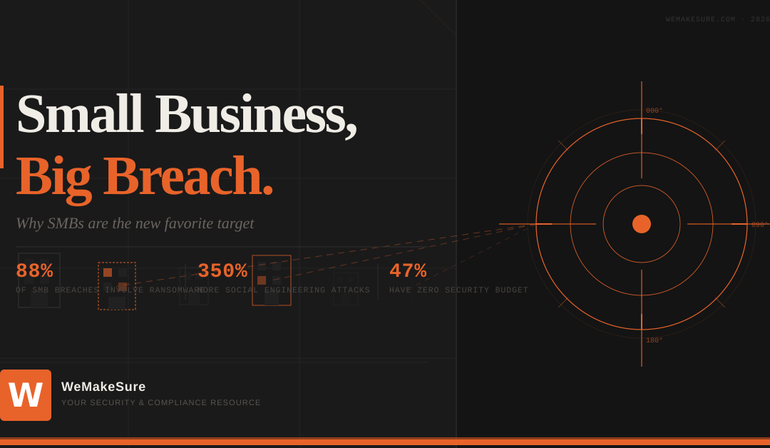 Small Business, Big Breach:Why SMBs Are the New Favorite Target